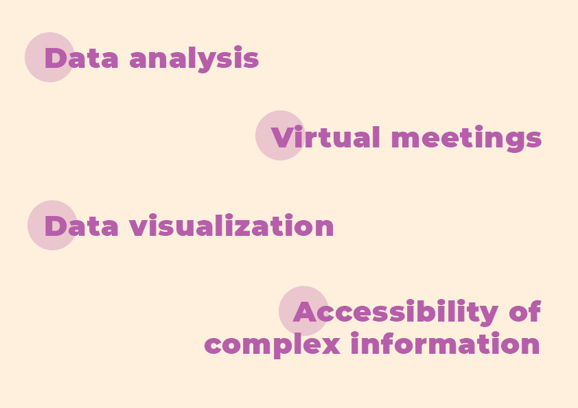 List of AR Benefits Areas in FinTech